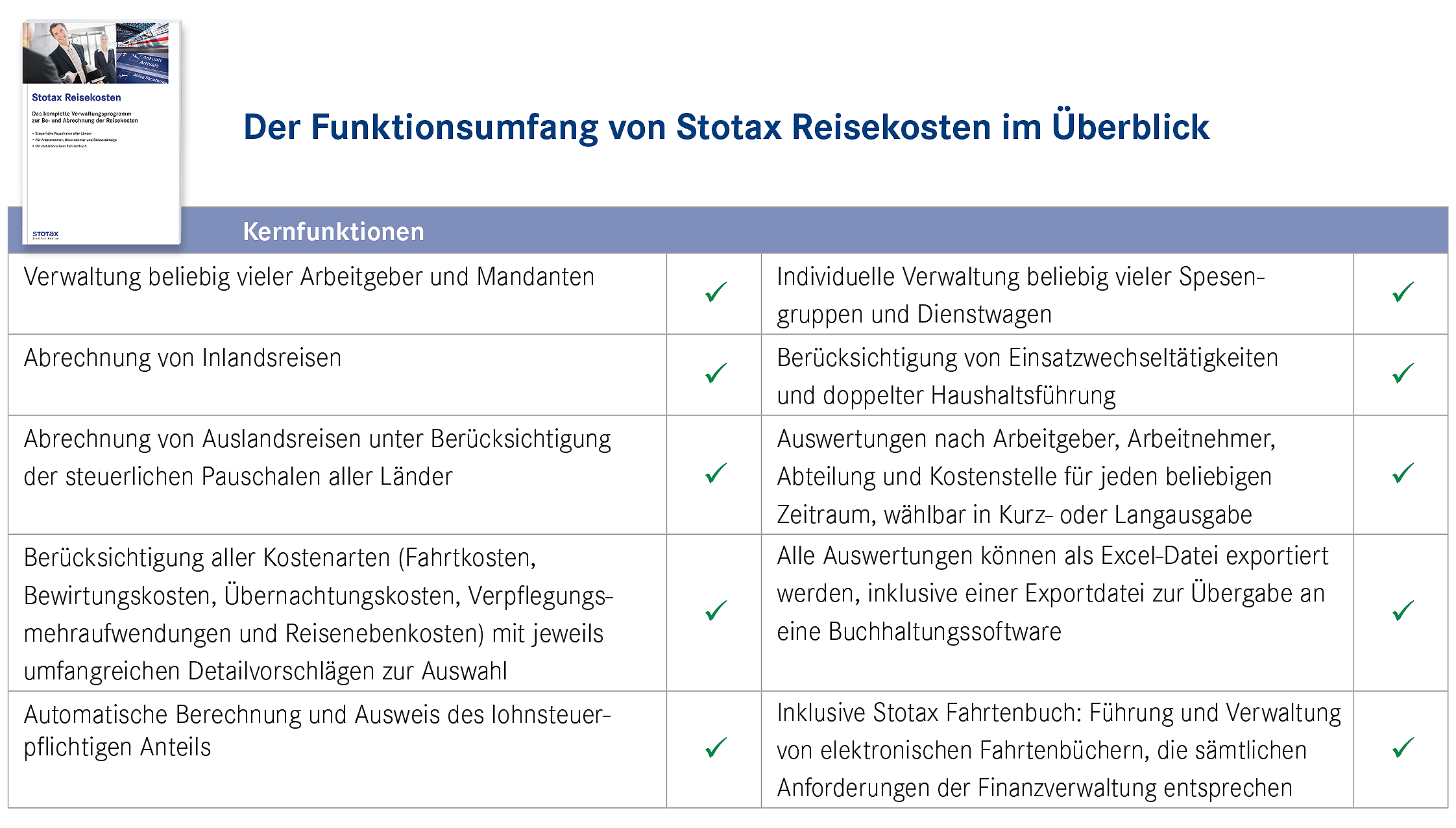 Funktionsumfang Stotax Reisekosten