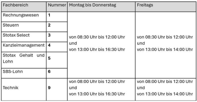 Fachbereiche des persönlichen Supports