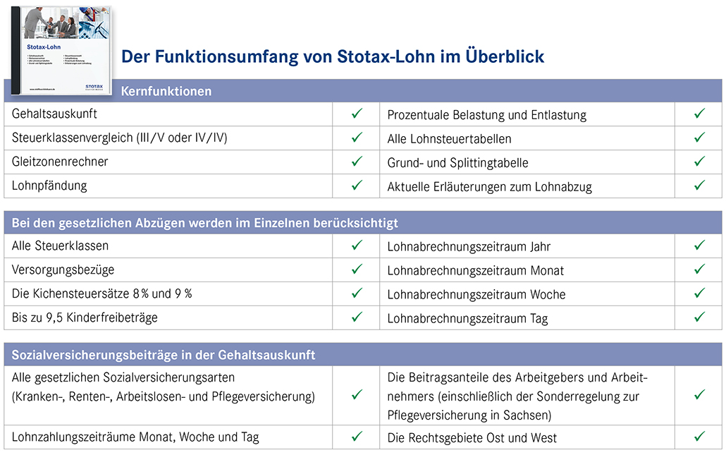 Funktionsumfang Stotax Lohn